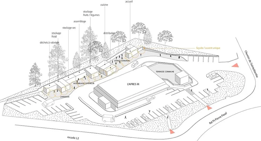 Projet tel qu’il est illustré sur le site de la coopérative [Après M]