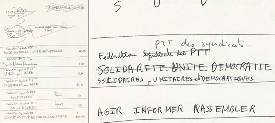 Décembre 1988, réflexion collective sur le nom de l’organisation. A noter parmi les idées « Fédération syndicale PTT SOLIDAIRES ». [DR]