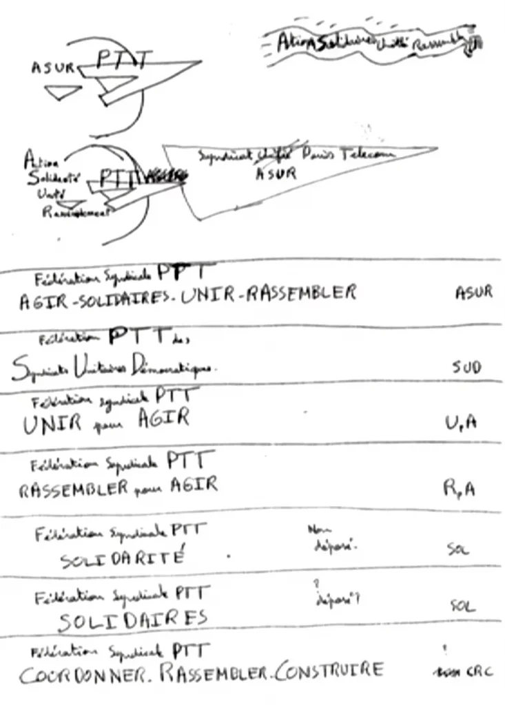 Parmi les idées : Fédération syndicale PTT SOLIDAIRES [DR]